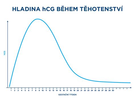 Hladina hCG: Čo znamená tehotenský hormón a ako ho testovať?